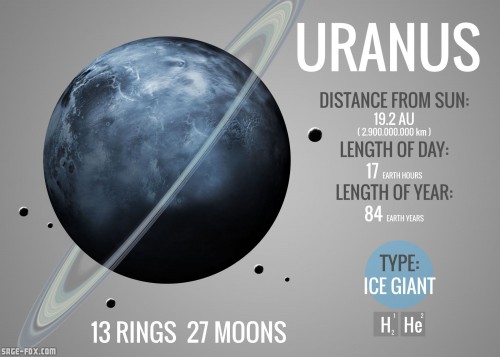 Uranus_319321736.jpg