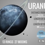 Uranus_319321736